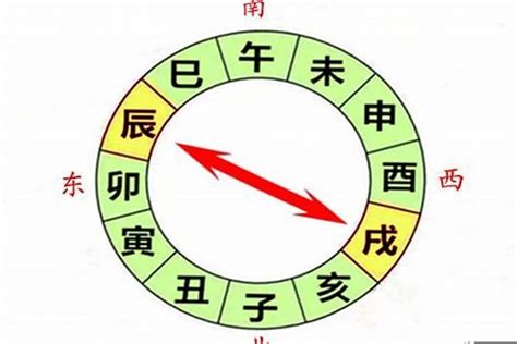 辰戌冲化解|八字辰戌相冲会有哪些后果？八字地支辰戌相冲详解